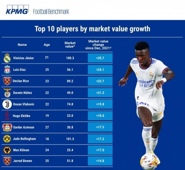 卡塞米罗|皇马梦幻三叉戟曝光，总身价3.69亿完胜BBC，未来10年称霸欧洲
