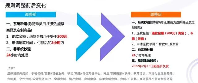 淘宝|事关交易！淘宝推出“多地址下单”功能，覆盖90%以上商家