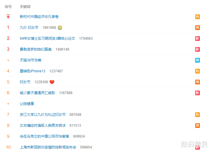 苹果|新版iPhone 13明天发布，苹果的收割利器！