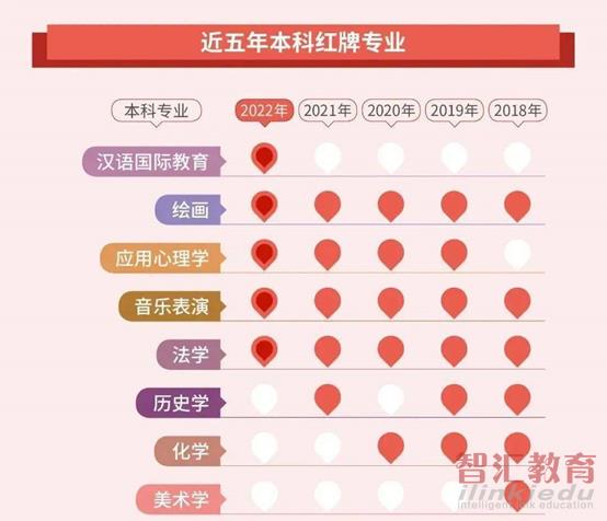 求职|2022大学生就业情况分析