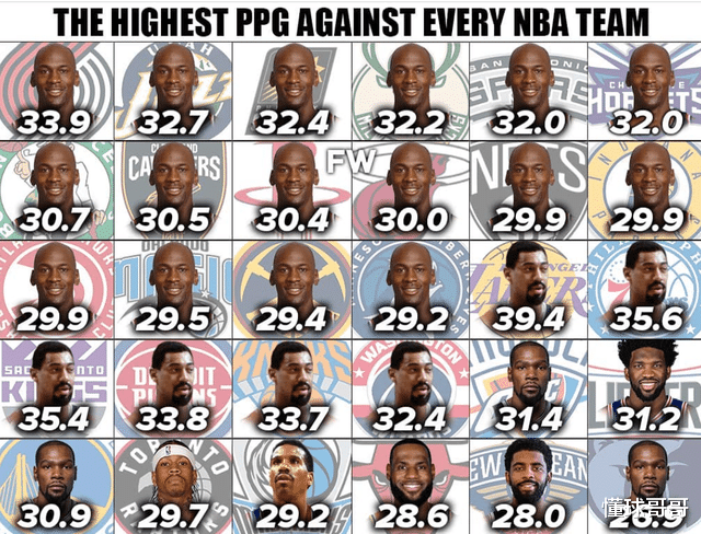 生肖|不愧是联盟第一人!盘点乔丹生涯10大逆天记录,打破一个就是巨星