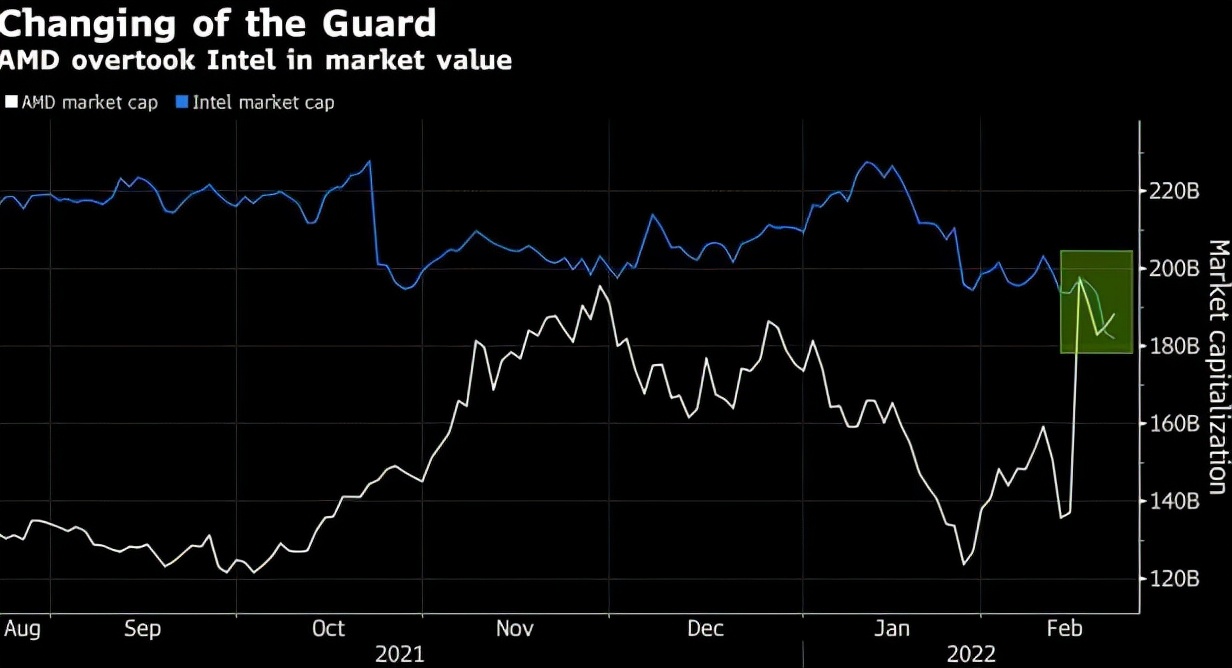 机器人|十年,AMD“三剑合一”再出击
