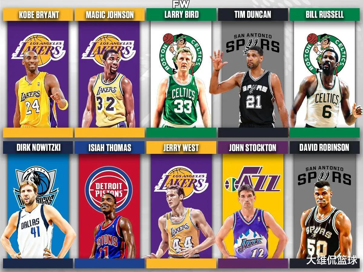 MVP|美媒列出一人一城中最伟大的15名球员，按荣誉数据排名谁被高估了