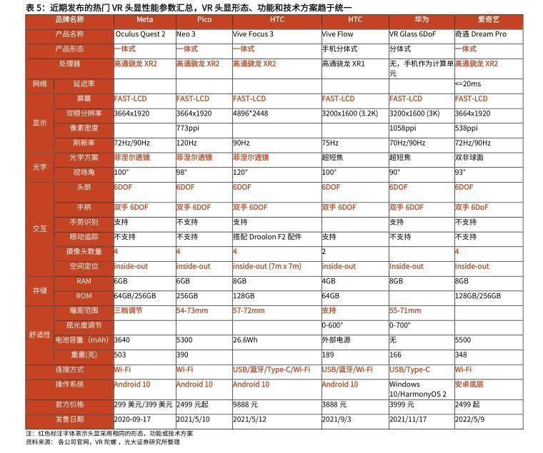 VR|2022年VRAR行业报告：性能提升落地加速，关注硬件供应链迭代机遇