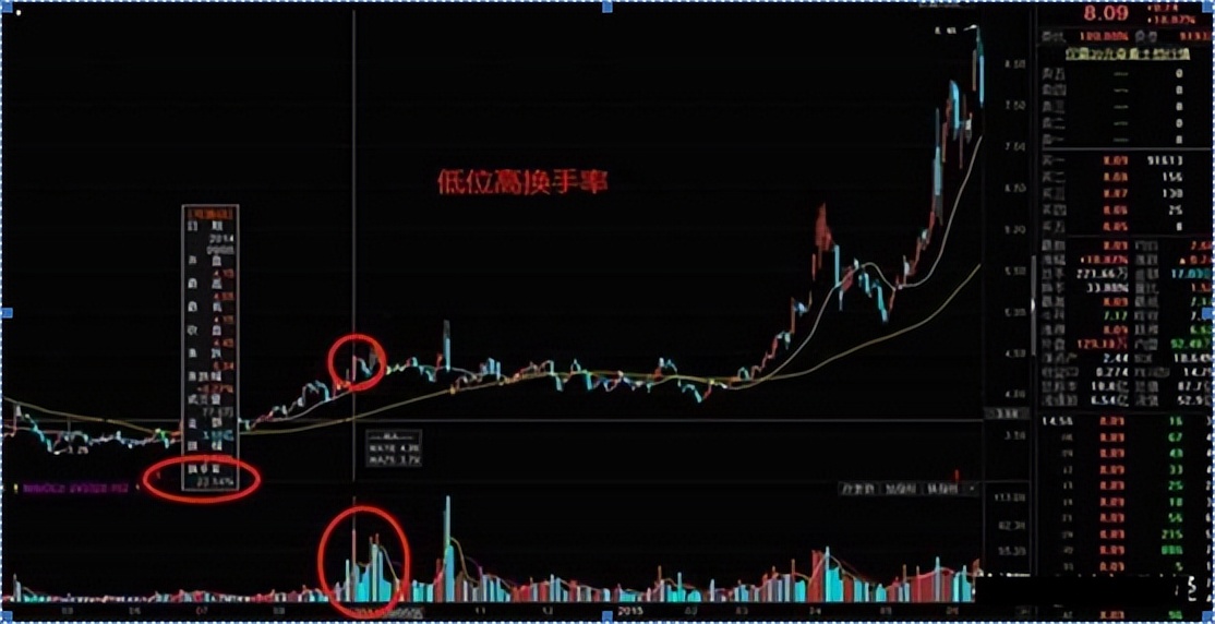 中国股市: 换手率高表示什么?是风险还是机遇?献给1.9亿亏损散户