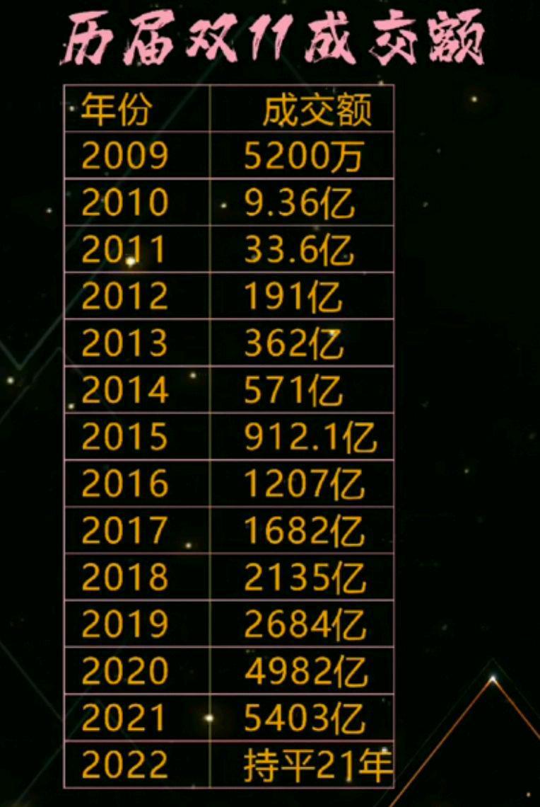 Twitter|时代要变了吗？今年的双十一觉得不太一样