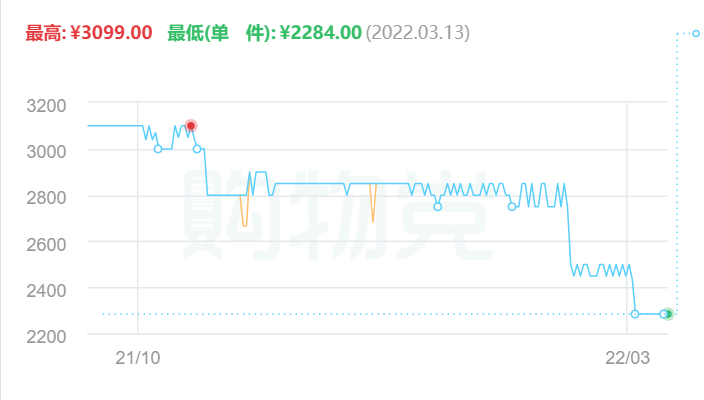 显卡|聊一套造型“丑萌”的入门游戏配置&高阶显卡降价