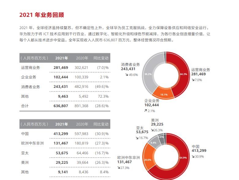 芯片|另辟蹊径也能成功！华为用1427亿研发经费，回应麒麟芯片研发问题