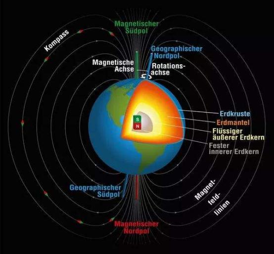 地磁出现异常减弱,科学家担心地磁逆转要开始,它牵扯到人类安危