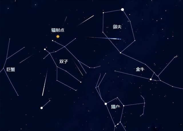 双子座流星雨准备就绪,最高流量达150颗每小时,准备好许愿了吗