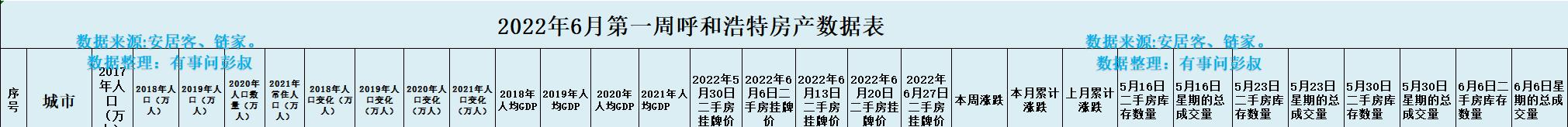|呼和浩特房价五连跌,呼和浩特楼市某小区房价跌了17万