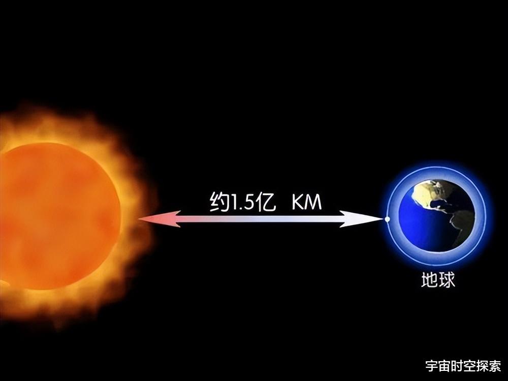 地球完美的环境和位置是巧合还是必然?由此引发出颠覆性的理论!