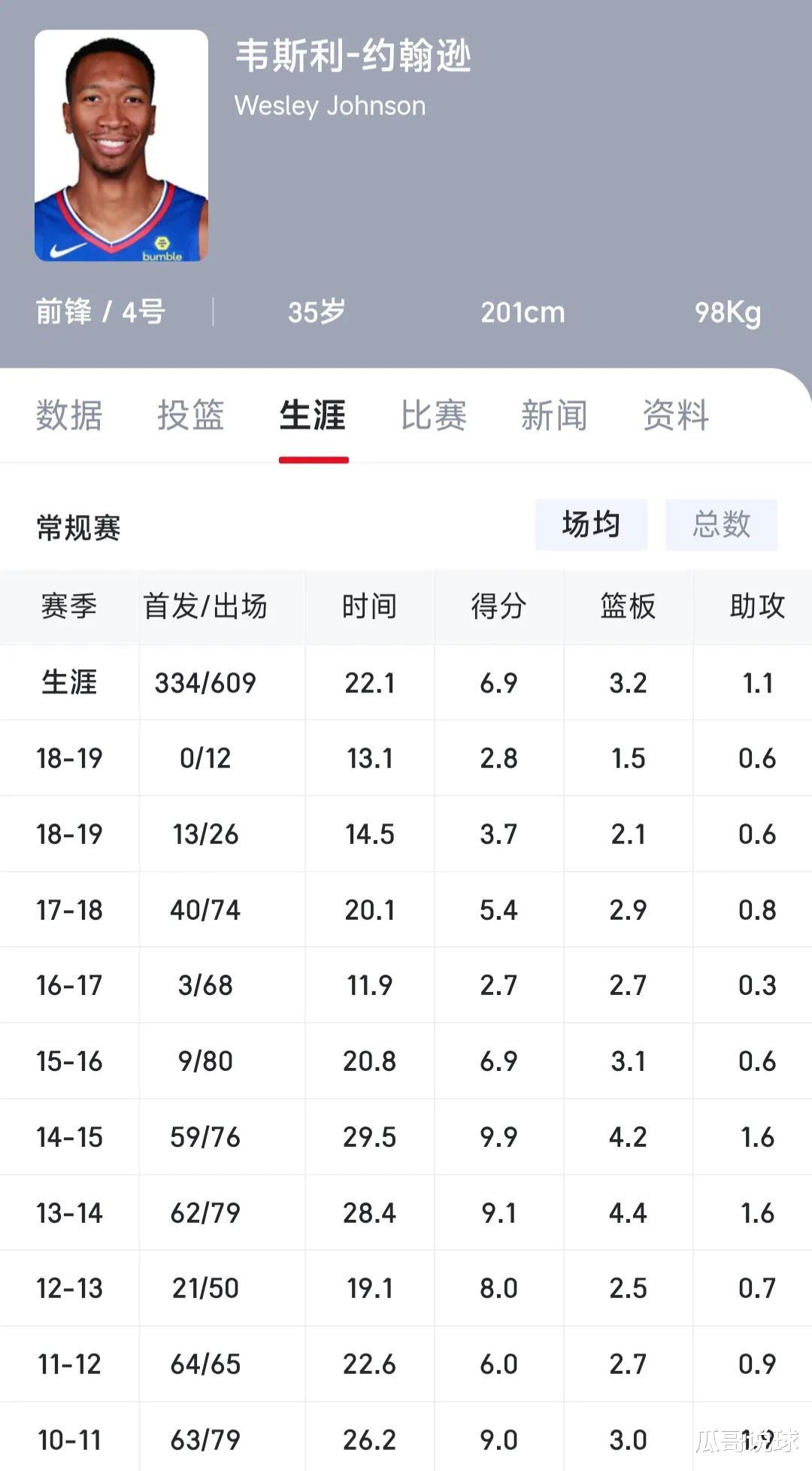 选秀|乔治是2010届第十顺位，他前面的九人都是谁，怎么一个比一个差！