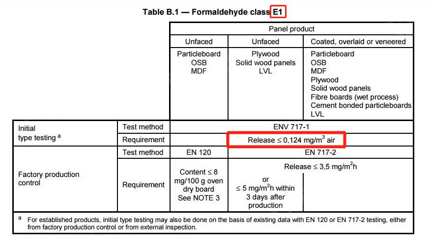 板材环保性不为人知的真相?忽略这点,你家甲醛肯定超标!