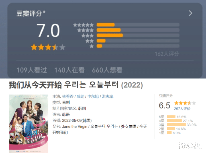 甄嬛传|开分7.0,不到2天跌到6.5!《我们从今天开始》为何遭人嫌?