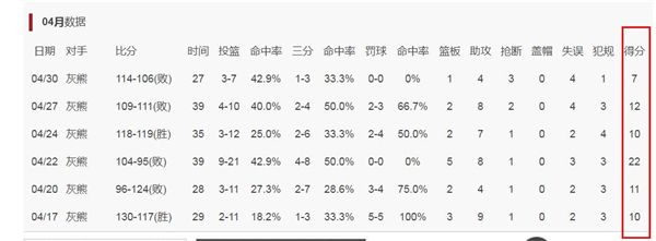 这个榜眼真倒霉!离开湖人,湖人夺冠了,离开勇士,勇士也夺冠了