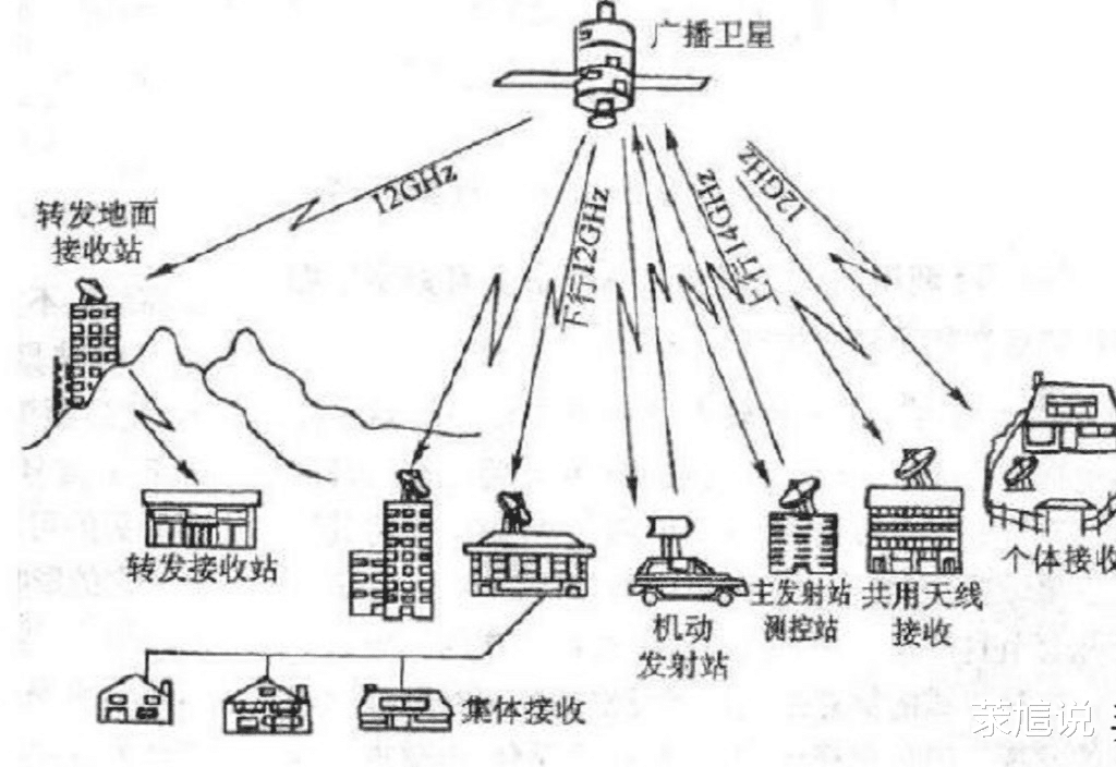 卫星|我国为何禁用“卫星锅”，它究竟能看到什么？原来我们都小瞧了它