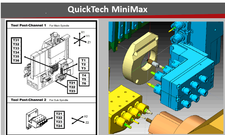 编程|瑞士型走芯机编程软件SolidCAM! ! !