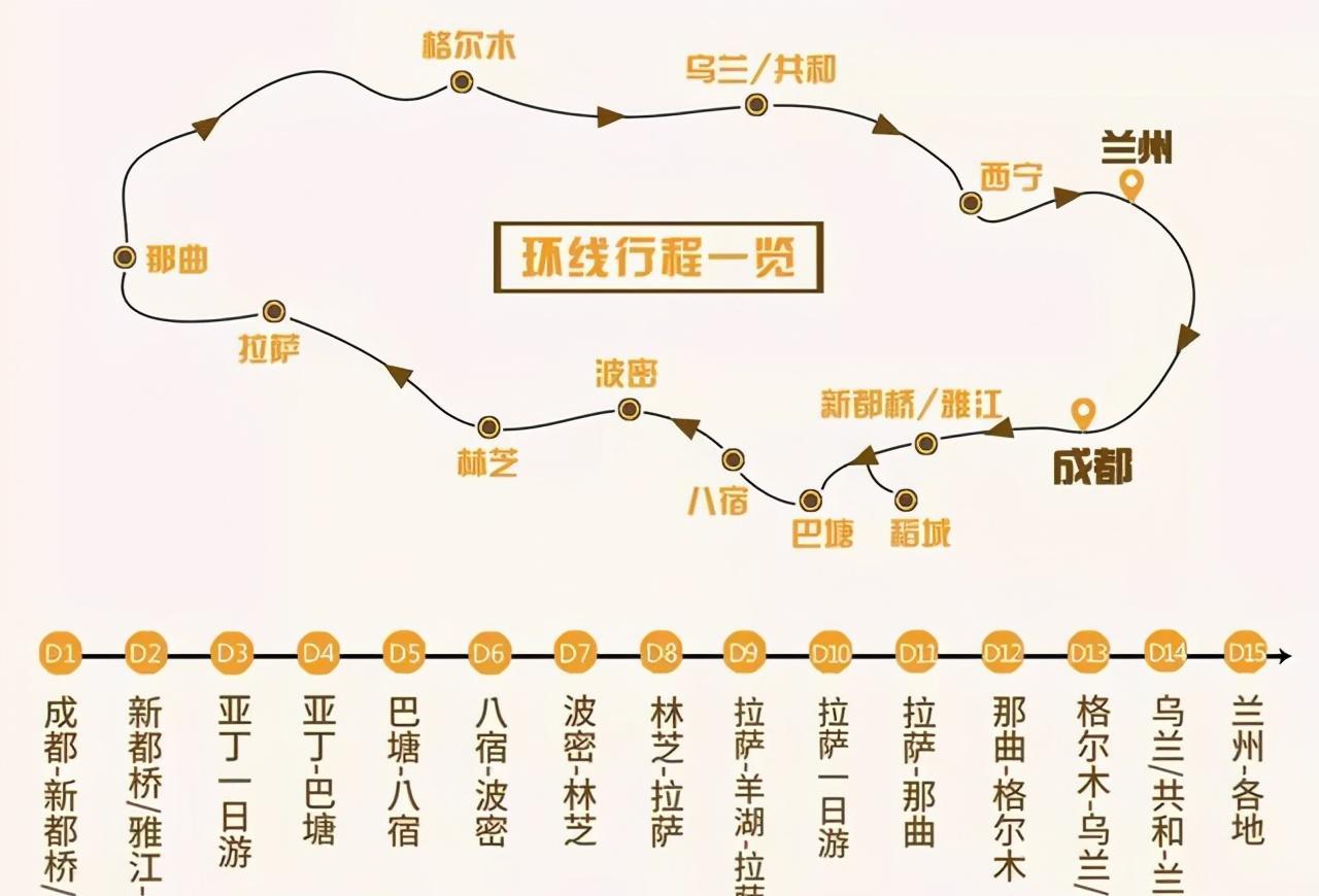 川藏公路|自驾川藏线的唯一真实感触:不怕路况不怕狼,就怕“川A”在后方