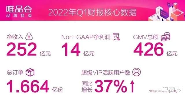 唯品会|阿里京东唯品会集体转身，电商风向变了