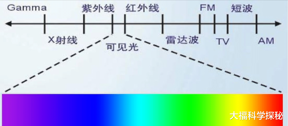 外星人已经观察地球5000年?列举三种,外星人可能观测地球的方法