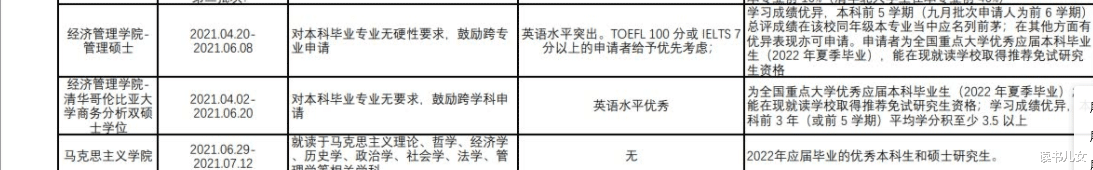 清华大学|清华留学人数创历史新低，英语学习热度不降反升，原因值得重视