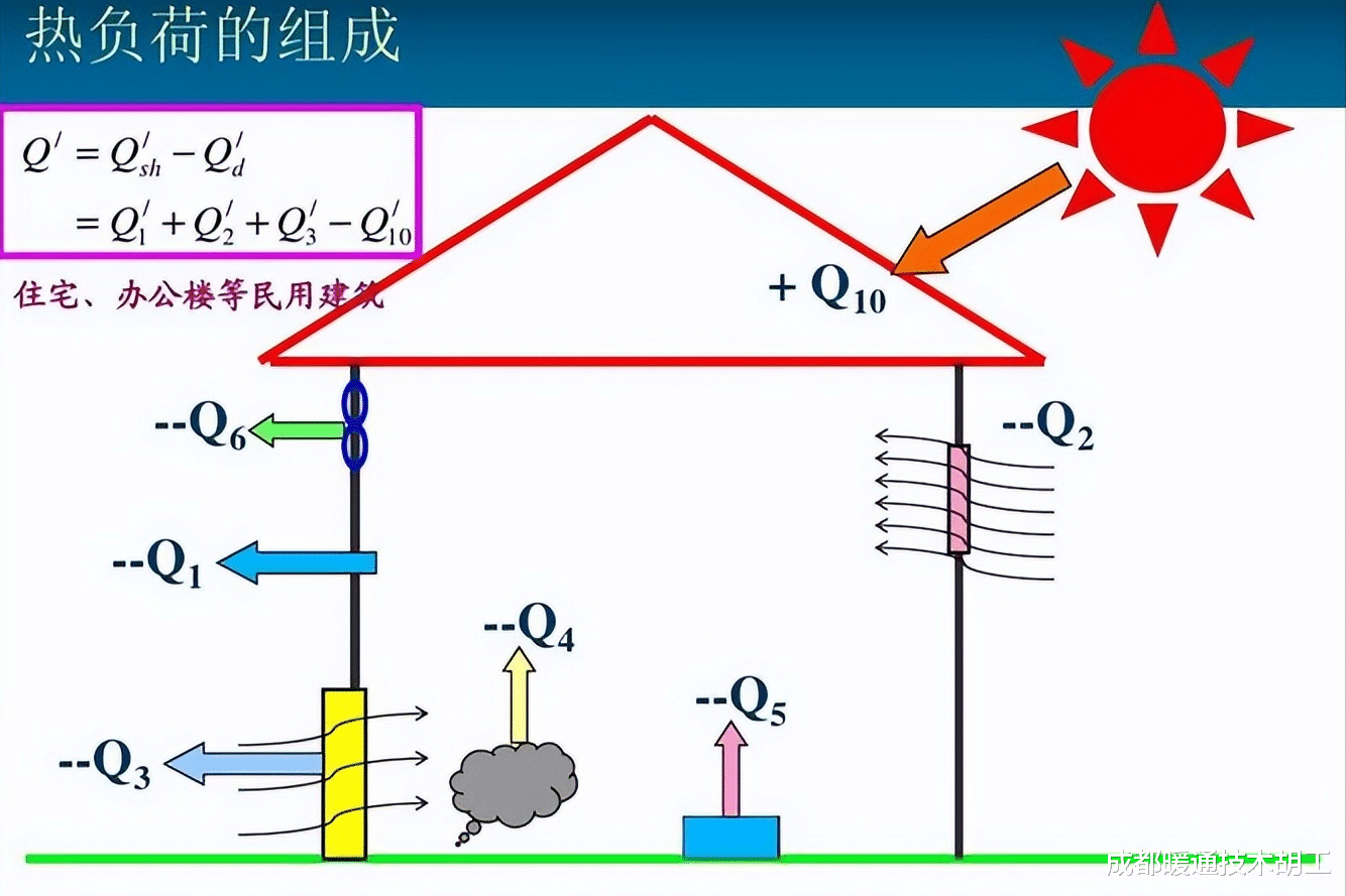 地暖安装是否需要单独增加循环泵呢?