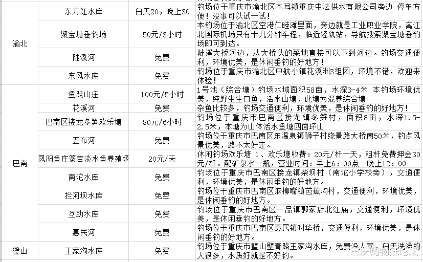 |没有一个中年男人,逃得开钓鱼的诱惑!