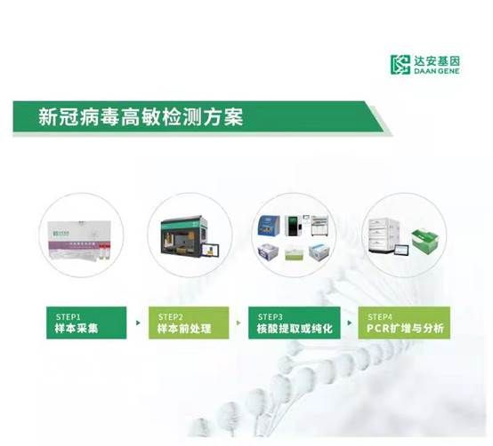 达安科普:流感季遇上新冠病毒,新冠核酸快速检测助分辨!