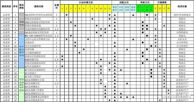 |培训计划怎么做？6W2H模型+案例为你解疑答惑