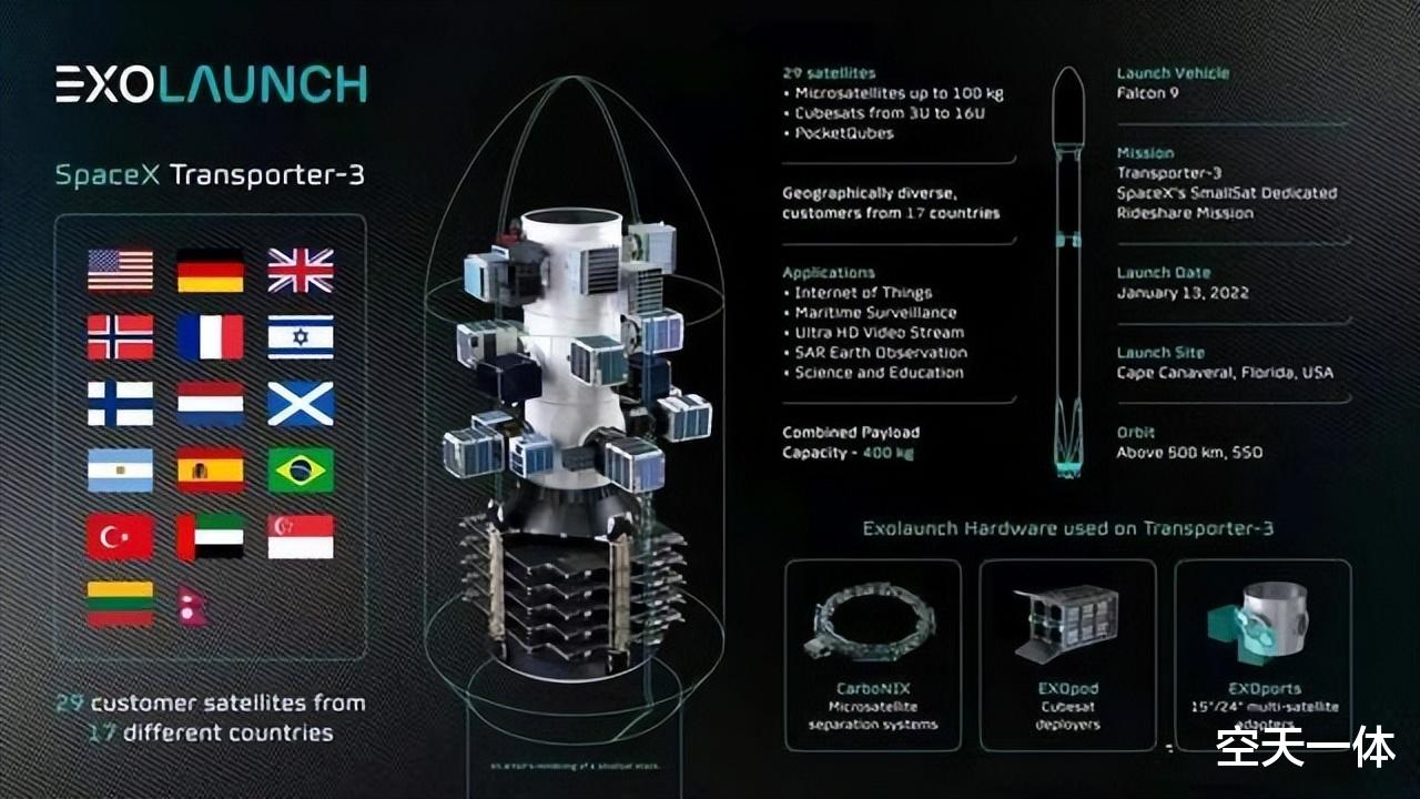 15手火箭送114颗卫星上天,SpaceX新年首发,这也能团购和拼车?