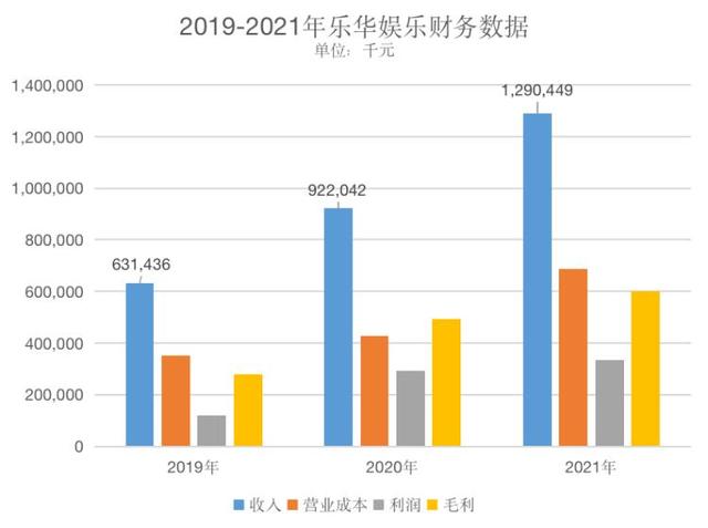 王一博|复制“王一博”，乐华只能殊死一搏