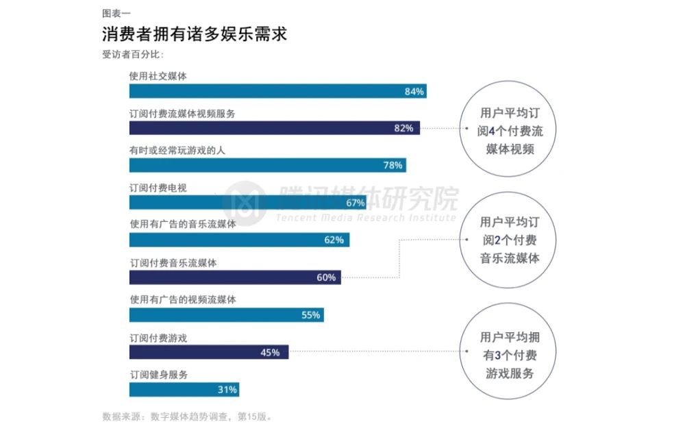 算法|侃侃而谈| 为什么视频网站必然走向兼并整合?