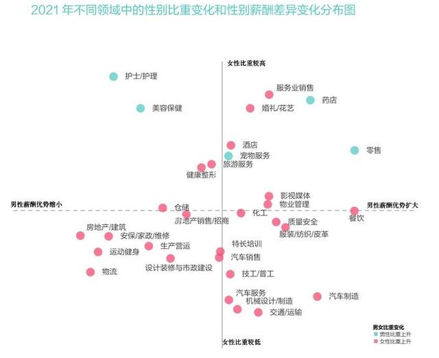 boss直聘|最新职场薪酬报告:女性多上一年学收入可提高6.6%