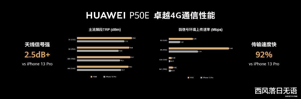 微信|华为P50的AI通信异构真的好用，实现信号自由有木有