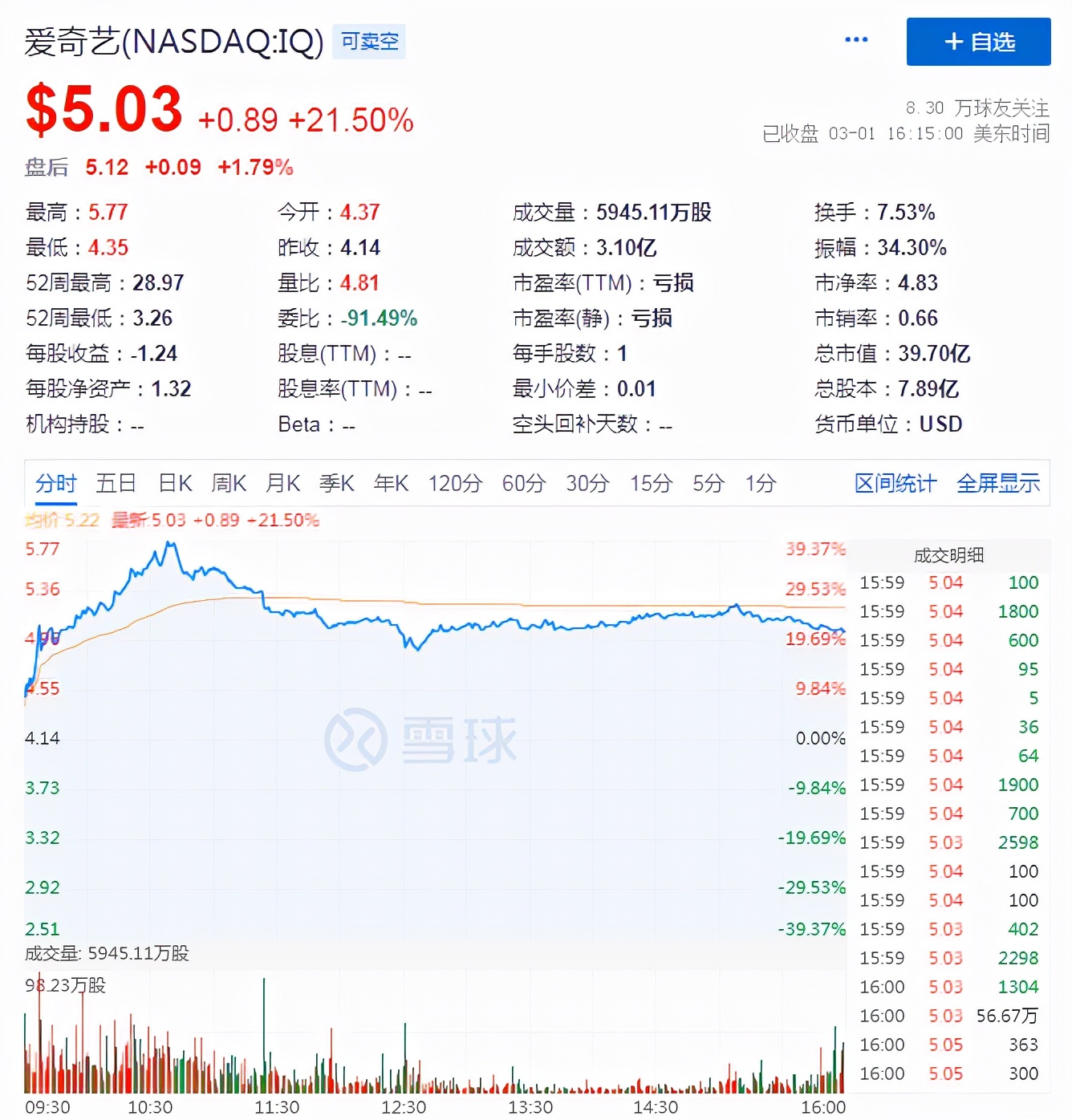 爱奇艺|透视爱奇艺财报：不做“腾讯视频”，回归内容初心