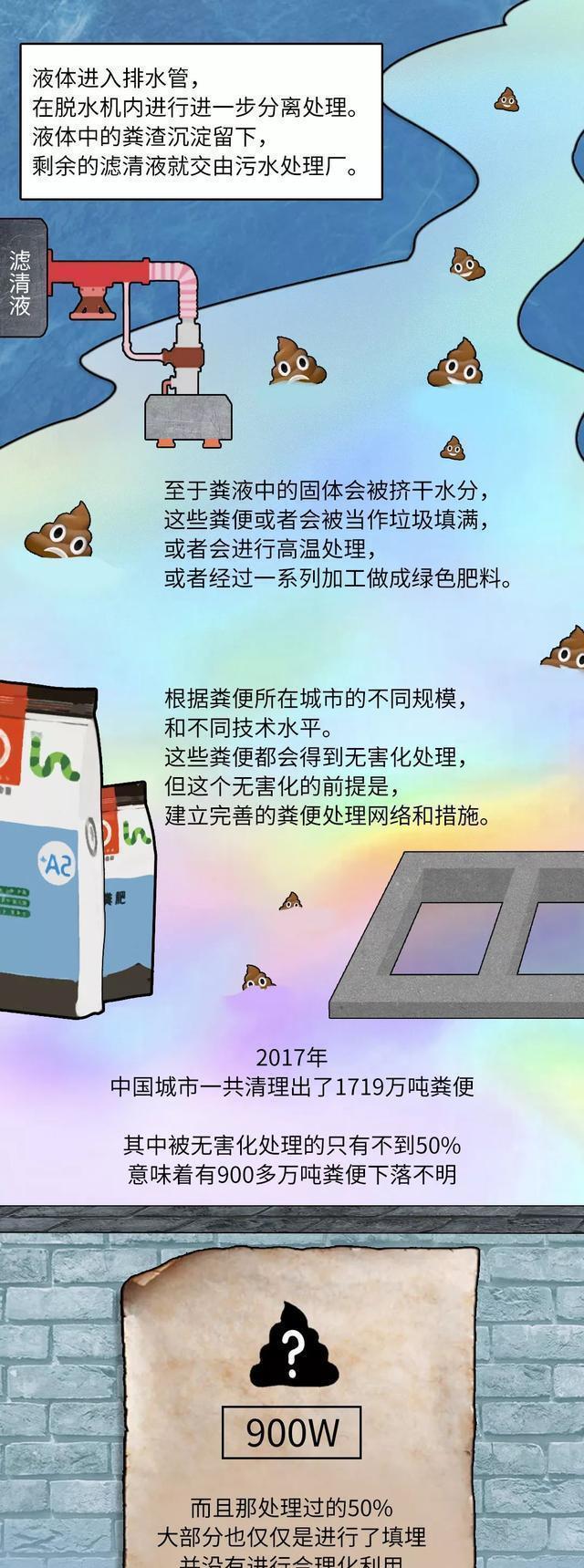 |我们每天拉的“屎”都去哪了？漫画科普，看完涨知识了！