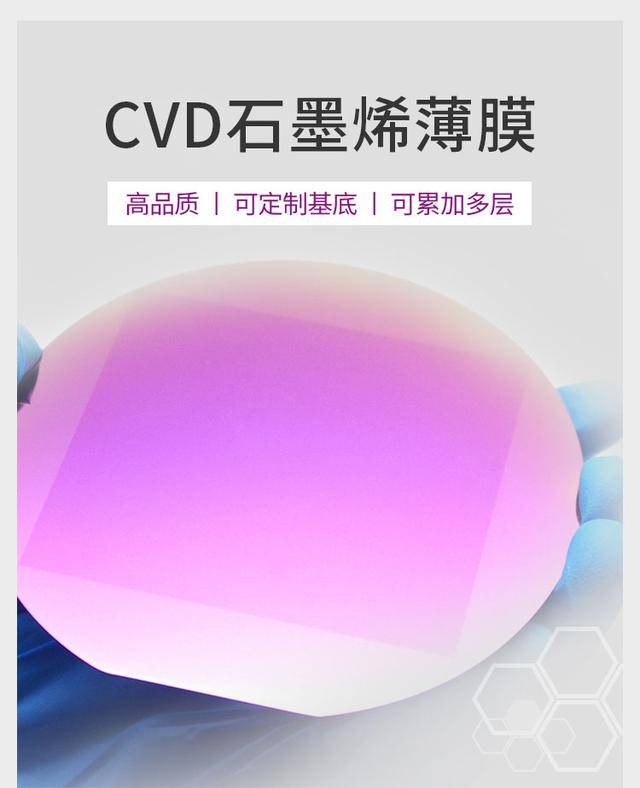 实验用CVD石墨烯薄膜是如何制备的?