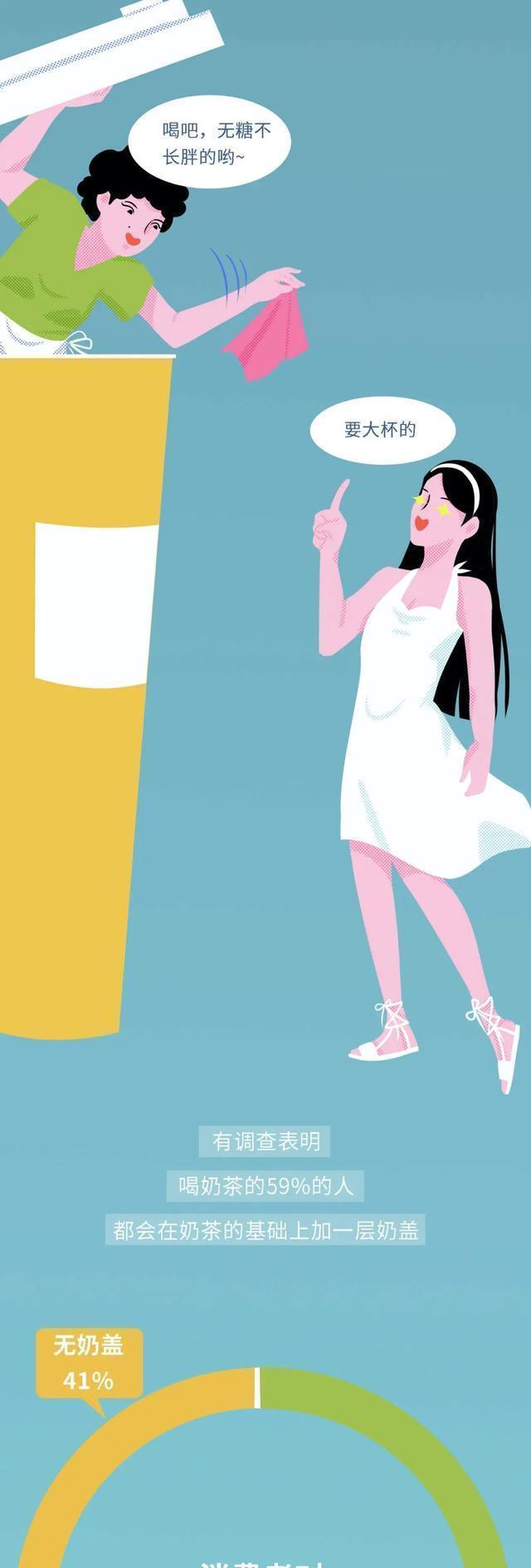 奶茶|奶茶“害”了多少中国女生?一文揭晓答案,看完你还敢喝吗?