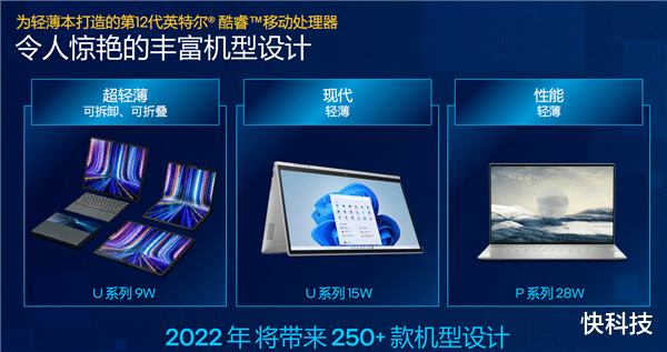 英特尔|准标压性能王者!Intel 12代酷睿冒出来个P28系列:高能轻薄本之春