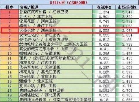 电视剧|8位演技被高估的演员，表情夸张，油腻，演什么都像本人