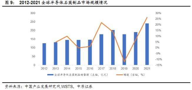 半导体业|半导体行业报告:半导体设备零部件赛道坡长垒高,国产替代正当时