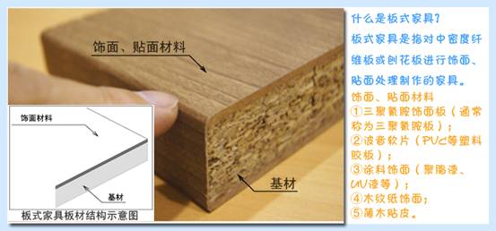 家具甲醛怎么除更彻底?