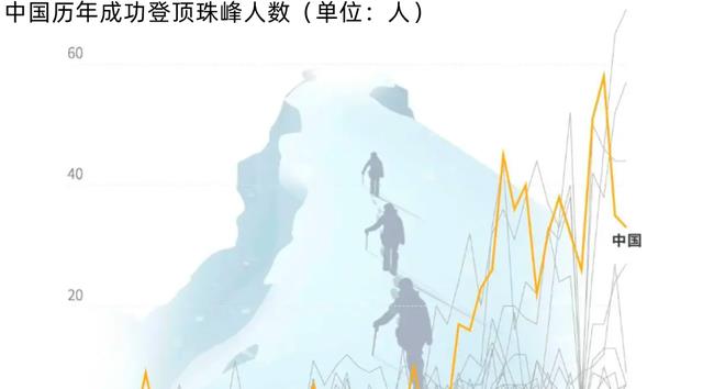 山峰的高度受到了限制?为什么有人说,地球的山不会超过2万米?