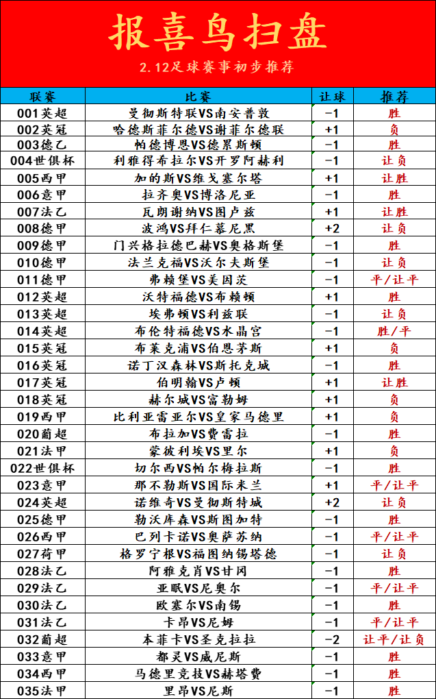 诺维奇|周六 精选二串 切尔西 VS 帕尔梅拉斯 诺维奇 VS 曼彻斯特城（附扫盘）