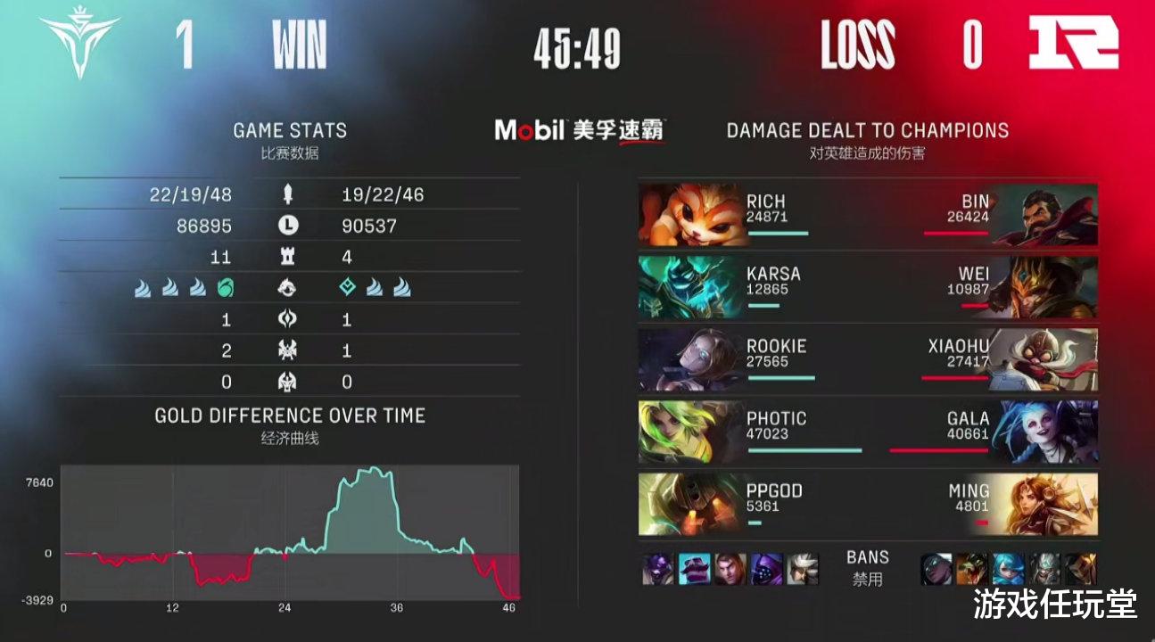 v5战队|V5把小虎亚运会打没了！萧P五杀封号斗罗 Rich在阿bin头上暴扣