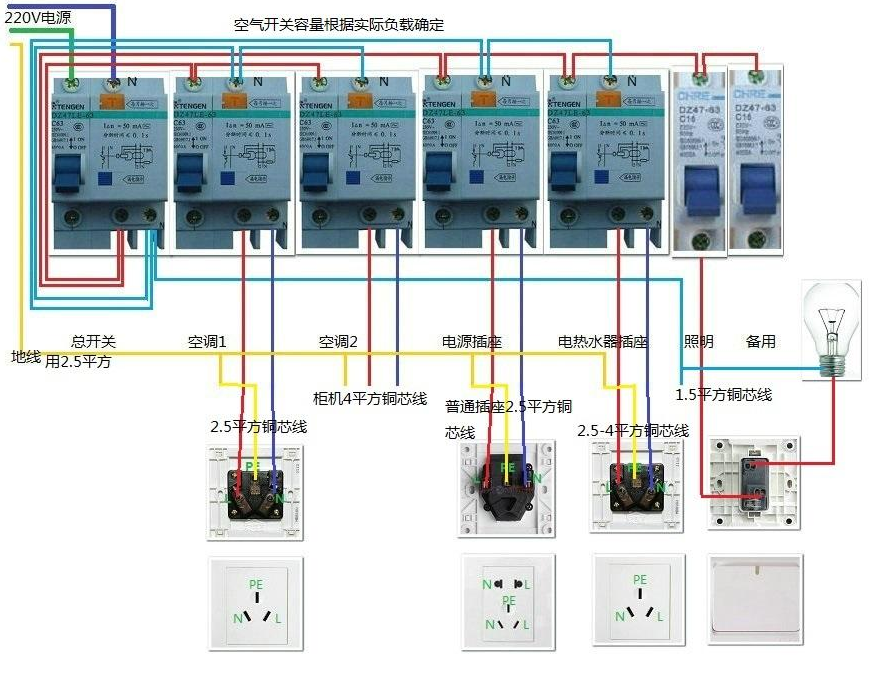 新房电线选2.5平方还是4平方？多亏老电工提醒，差点选错了