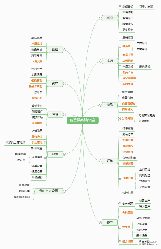 腾讯|有赞裁员1500人，这就是倡导“996”带来的盛世乾坤吗