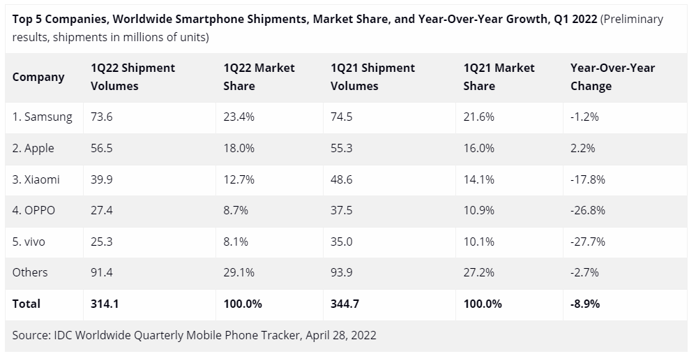 高校|今年计划招聘2000多人！OPPO号召广大青年一起践行新时代板凳精神