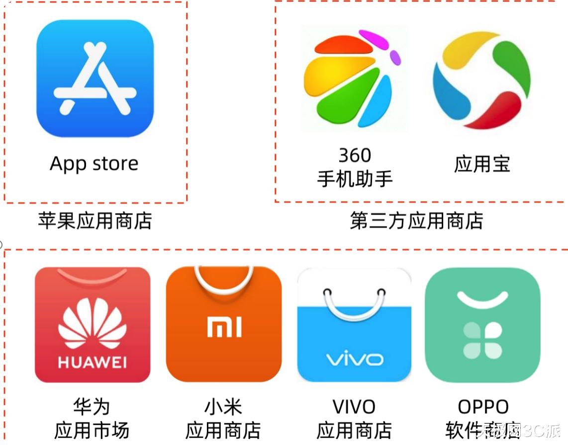 应用商店|唯华为能与苹果相抗，从64位App看各大手机品牌应用商店现状！